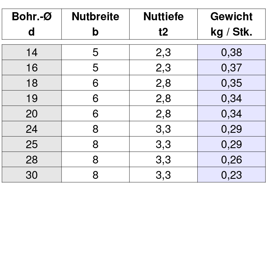 Spannbuchse 1108